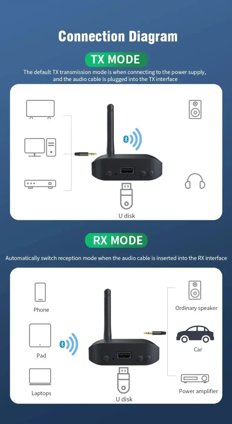 Wireless Audio Adapter Bluetoo - Audio Music Link review and price